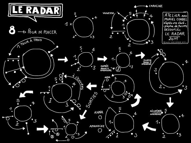 Dessins et vidéos numériques